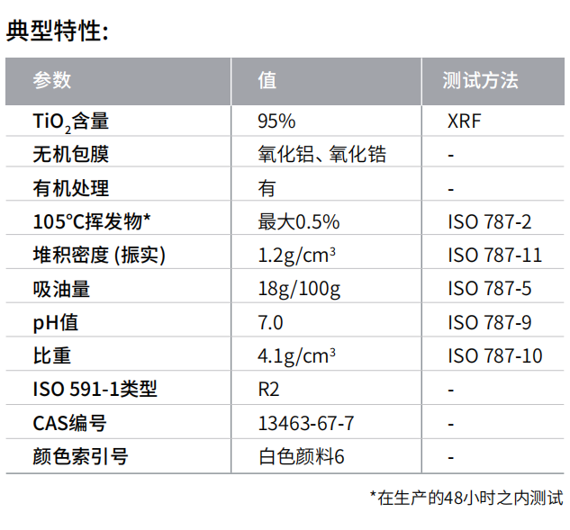 雪莲®R-996-钛系列
